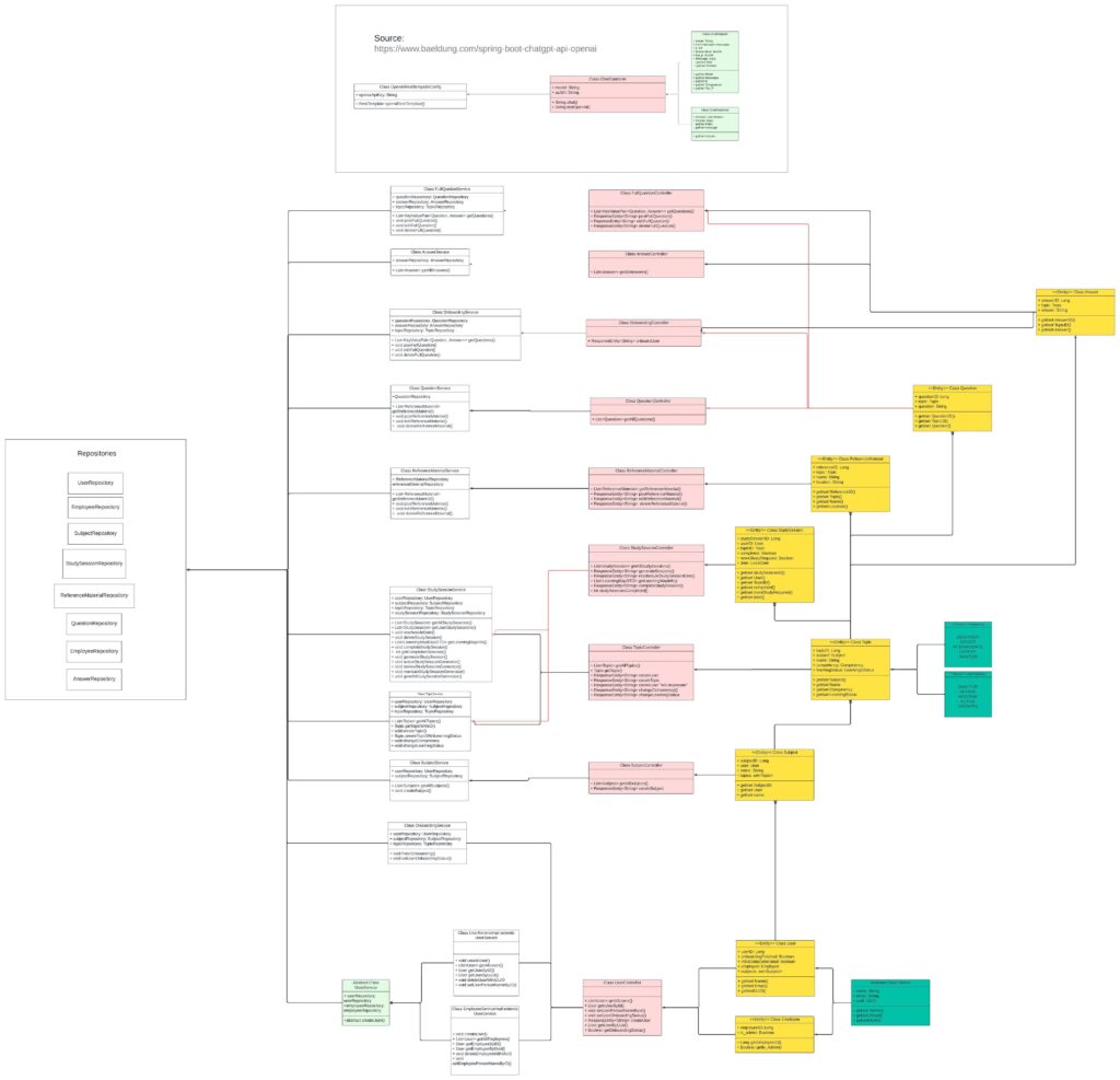 backend UML diagram